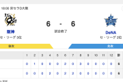 【試合結果】T 6-6 DB [4/2]　阪神-DeNAは延長12回引き分け　8回2死からDeNAが3得点