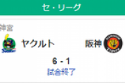 【6/24セ順位スレ】巨=横広-//-中ヤ=阪