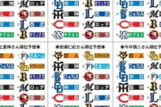 【中日スポーツ】中日最下位予想0人、Aクラス予想6人