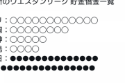 中日ドラゴンズ、借金を独占してしまうwwwwwwwwwwwwwwwwwwwww
