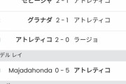 【朗報】マンチェスターユナイテッドさん、本日アトレティコに勝てそうｗｗｗｗｗｗ