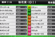 桜花賞馬体重
