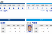 【実況・雑談】 11/3　中日vsDeNA（ナゴヤドーム）14:00開始