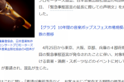 【悲報】音事協、音制連ら「無観客ライブとかもう無理やで」