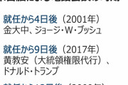 【朝鮮日報】　韓米首脳電話会談、週内に開催か　　青瓦台　「今週中には実現するよう努力している」