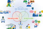【目標アバター】内閣府「 2050年までに人が身体、脳、空間、時間の制約から解放された社会を実現するわ