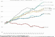 【科学一般】日本は最低レベル──世界で進む「STEM教育」の重要性