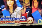 TBS「韓国と仲良くすべき？ スタジオはYes87％」→ツイッター投票では逆の結果に