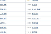 【中日対巨人14回戦】6（二） 吉川 尚輝　8（三） リチャード