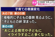 ( ´_ゝ`) ＮＨＫ「くそ。世論調査したら妻の４人に３人が在宅勤務を歓迎って答えやがった面白くねえ　せや！」→