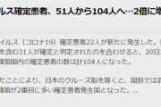 【新型コロナ】感染者数ランキング２位に日本が再浮上も、韓国に抜かれ再び３位に転落