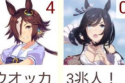 【ウマ娘】三兆人のウオッカさん！？