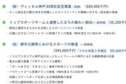 【悲報】神戸市さん、バルセロナと試合するために8億円を出していたｗｗｗｗｗｗｗ