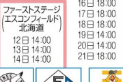 CS新案としてまず1位と3位が3試合やって1位が勝った数だけ2位とアドバンテージを付けよう