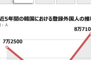 在日よ、帰るしかないぞコリャ　〜　「韓国人だなんて、うらやましい」「韓国に住みたい」　移民の増加率50.9%…OECD基準で世界2位