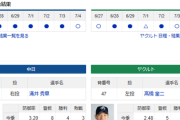 【ドラゴンズ実況】 7/5 中日 vs ヤクルト（バンテリンドーム）14:00~　先発：涌井【中継:東海TV　Jスポ2 DAZN他】