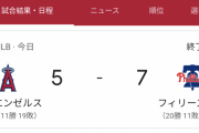 エンゼルス「はぁはぁ…9回表5－4！ここを守りきれば勝てるぞ!」→結果