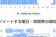 【悲報】　ダルビッシュ、Twitterしかやってない