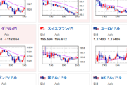 【為替相場】NY市場で為替レートに影響を与える目立った材料はなし　ドル円は横這い155円台半ば　株価がやや下げ気味　本日BOE、ECB政策金利発表、米CPIあり