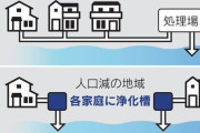 日本　インフラの維持すら厳しくなり下水道を廃止して各家庭に浄化槽設置の時代に戻る