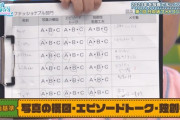 【日向坂46】オードリー春日のメンバーへの評価がガチすぎるｗｗｗｗｗｗ