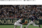 【WBC】日本対チェコ戦、チェコ国内のテレビ中継で84万人が視聴する大注目！