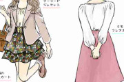 フリフリであえてちょいダサ？ 令和の「量産型女子」が生まれるまで。平成の“量産型モテ服”とは全然違う