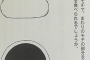 なぞなぞ「大福もちの中身のアンコだけを食べられるでしょうか」彡(ﾟ)(ﾟ)「…」