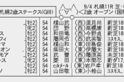 【枠順確定】9/4(土) 第56回 札幌2歳ステークス(GIII)