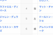 【朗報】吉田正尚さん、ついにMLB最強打順の2番打者に上り詰める