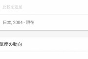 【悲報】日本人さん、食べログの代わりにGoogleマップを使うようになってしまうｗｗｗｗ