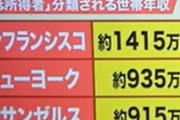 韓国人「日本が一人負け状態に‥」増々貧しくなる日本、将来は東南アジアへ出稼ぎに行く時代が来るらしい　韓国の反応