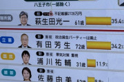 【画像】選挙特番、裏金議員に「ウラ金」マークを付ける配慮をかますｗｗｗｗ
