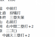 西勇輝さん、社会人チーム相手に炎上