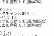 【悲報】サッカー日本代表、終わる