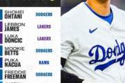【人気投票】大谷翔平がLAのトップアスリート1位だって？冗談じゃないよ