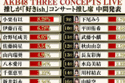 推し席1位でも8.28％なのにメディア露出は上位数人に集中するAKBっておかしくないか？