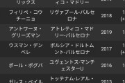 【悲報】エデン・アザールさん、海外サッカー史上最悪の移籍になるwww