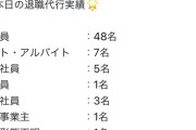 【悲報】退職代行さん、「個人事業主」の退職を代行してしまうｗｗｗｗ