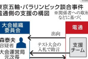 【悲報】電通さん、「五輪入札調整チーム」が組織委に入札仕様と割振りを提案していた･･･