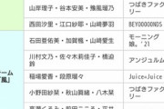竹内朱莉「河西結心ちゃんの歌がめちゃめちゃ上手いの！歌声がきれいすぎる！花鳥風月始まったら皆んなびっくりすると思うよ、そこ注目」