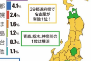 過大評価されがちな都道府県で打線組んだｗｗｗｗ