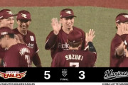 【ロッテ対楽天21回戦】楽天が５－３でロッテに逆転勝利！９回に阿部のタイムリーで勝ち越し！田中将大は７回３失点の粘投も白星つかず　ロッテは同点の９回に益田が力尽きる