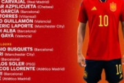外国人「怖さはない」日本代表と同組のスペイン、W杯メンバーを発表！ガビやペドリら若きスター揃う！Sラモスは落選【海外の反応】