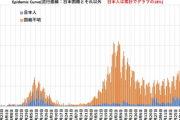 【知ってた】豊島区議会(東京)で感染者の24.1％が外国人　感染率は日本人の2.4倍　データが公開されてしまう