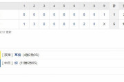 セ･リーグ T 6-1 D[10/21]　阪神、快勝！だけど近本が負傷交代、高橋も異変…今後が心配。