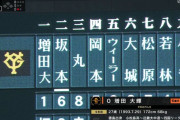 【速報】巨人、野手の増田大輝が登板ｗｗｗｗｗｗｗｗ