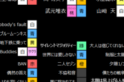【櫻坂46】東京ドームはこれくらいつっこんでおけばいい？