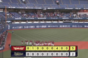 楽天がオリックスに勝利しロッテのマジック５！！