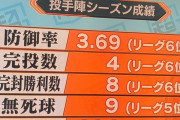 【朗報】原監督、逆にすごかった